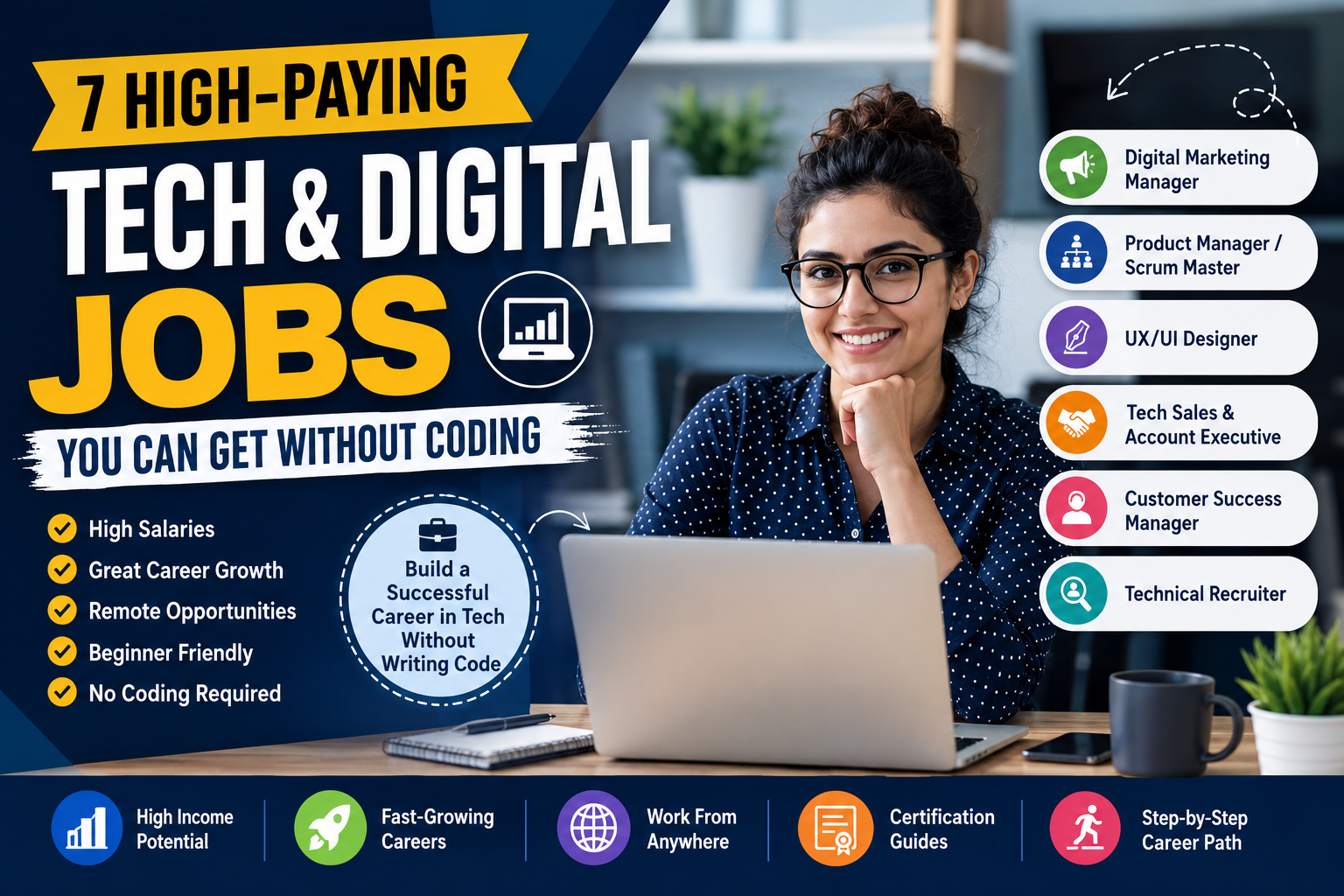 high-paying-tech jobs without-coding